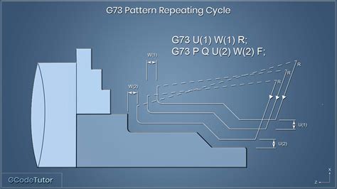 g73 cnc fresa|g73 subroutine.